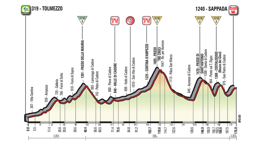 One of the toughest stages of this year's Giro
