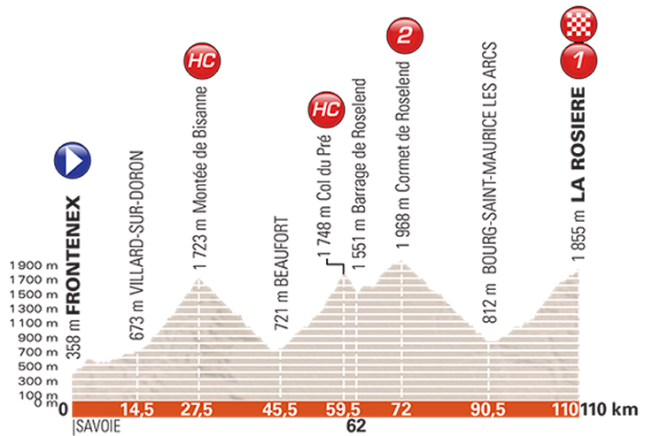 Frontenex to La Rosiere Espace San Bernardo will be a crucial stage in this year's Dauphine