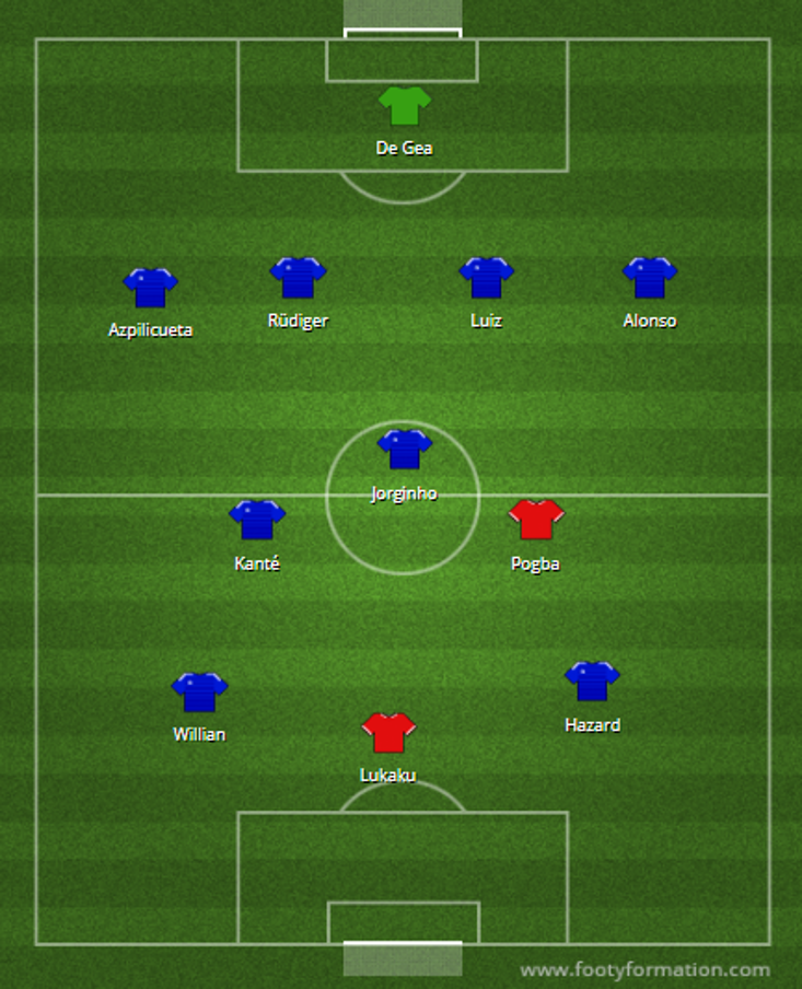 Our combined Chelsea v Man United Team