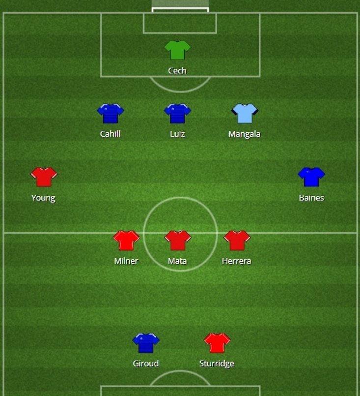 Premier League Out Of Contract XI