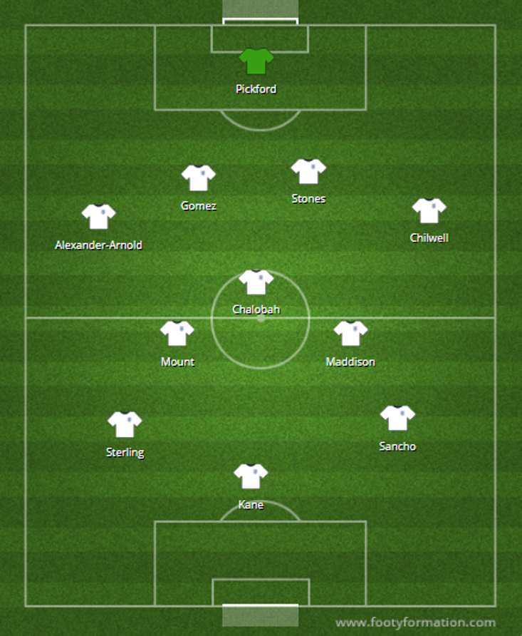 England Could Line Up Like This At The 2022 World Cup in Qatar