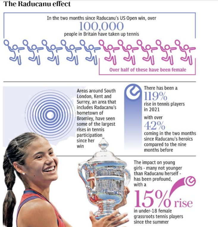 Graphic from The Telegraph