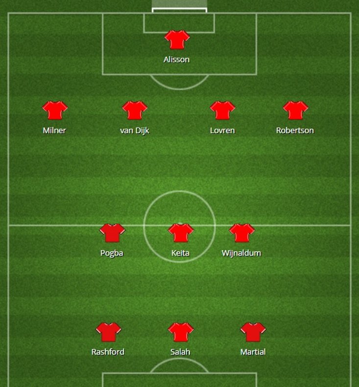 Liverpool v Manchester United Combined XI