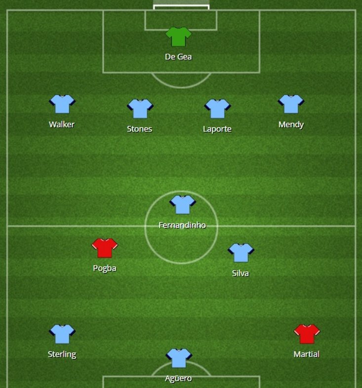 Man City v Man Utd Combined XI (FootyFormation.com)