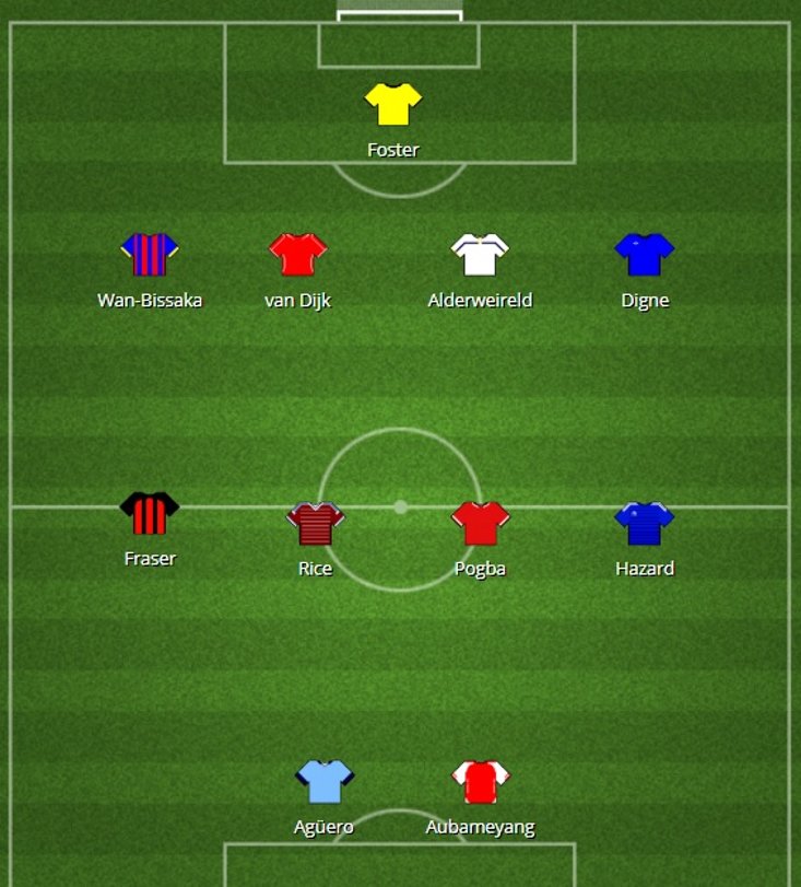 The Sportsman's Combined Premier League XI