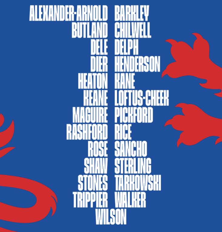 The England squad in full