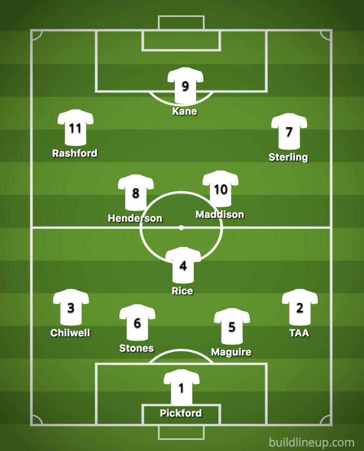 England's potential line-up