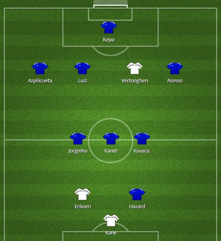 The Sportsman's Tottenham v Chelsea Combined XI