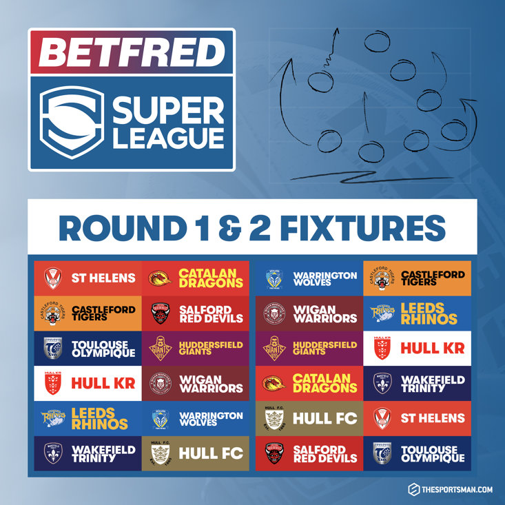 2022 Betfred Super League Round 1&2 Fixtures